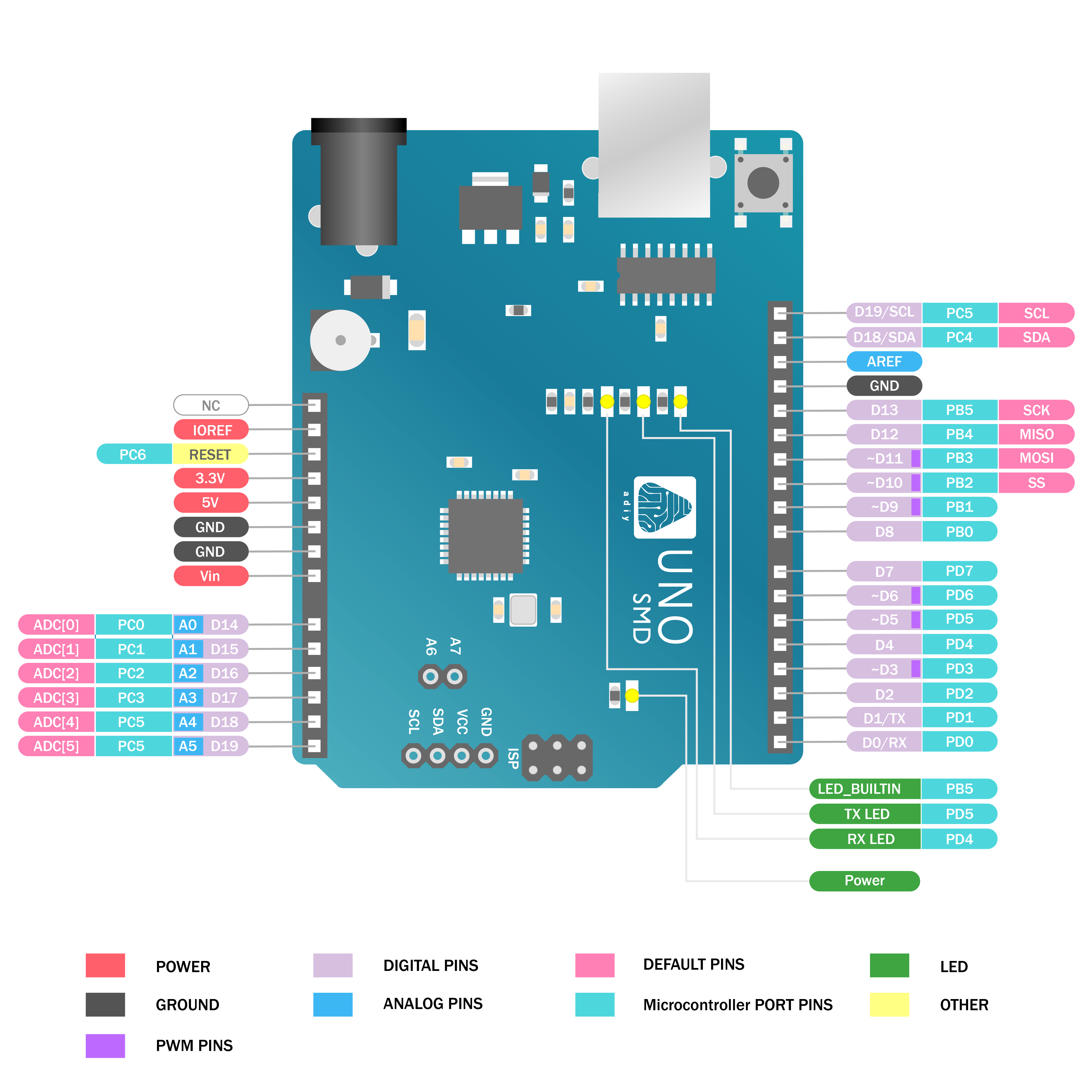 Arduino UNO R3 Microcontroller, Specifications, and Pin Diagram
