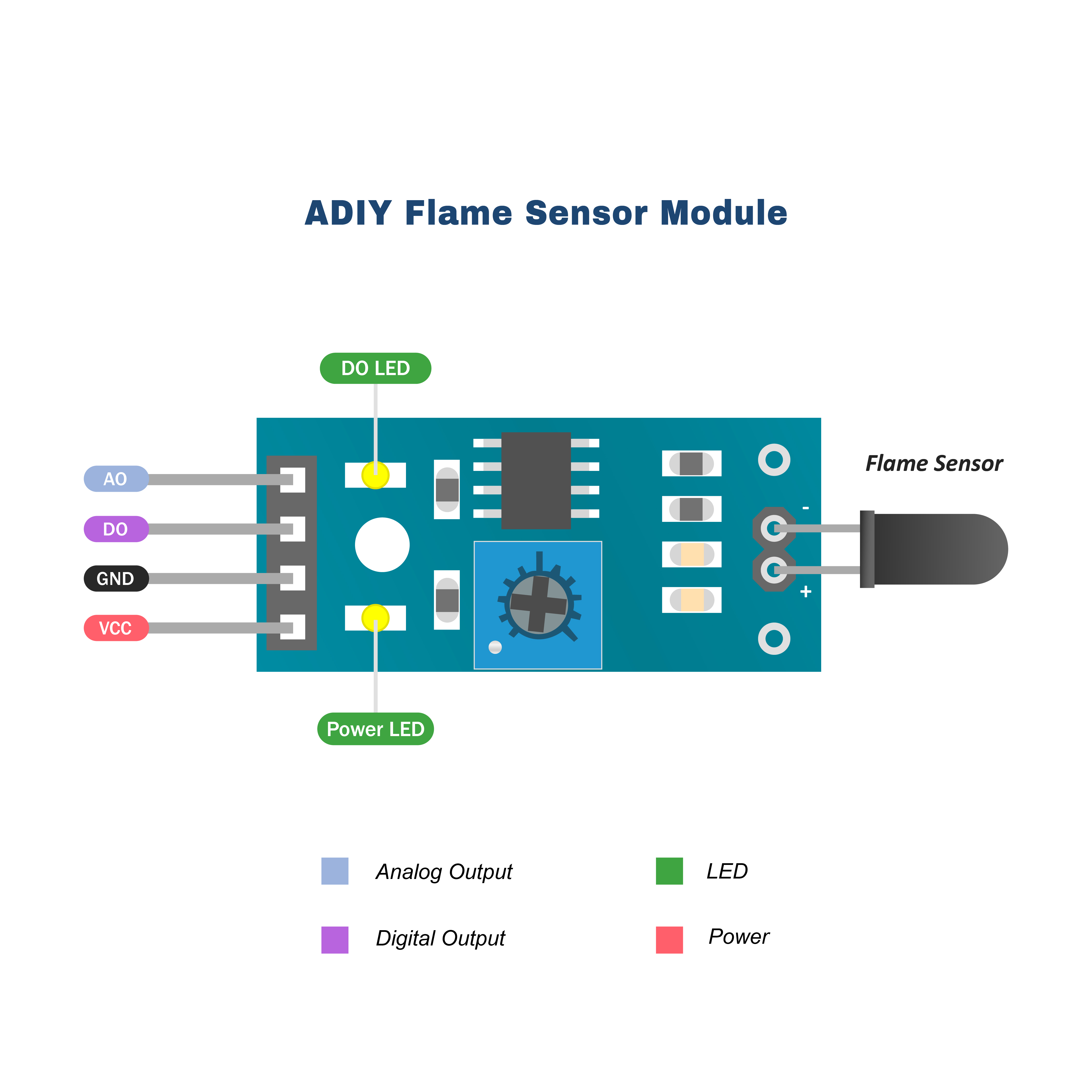 Flame Sensor Module by ADIY is not only sensitive to the flame, but can ...