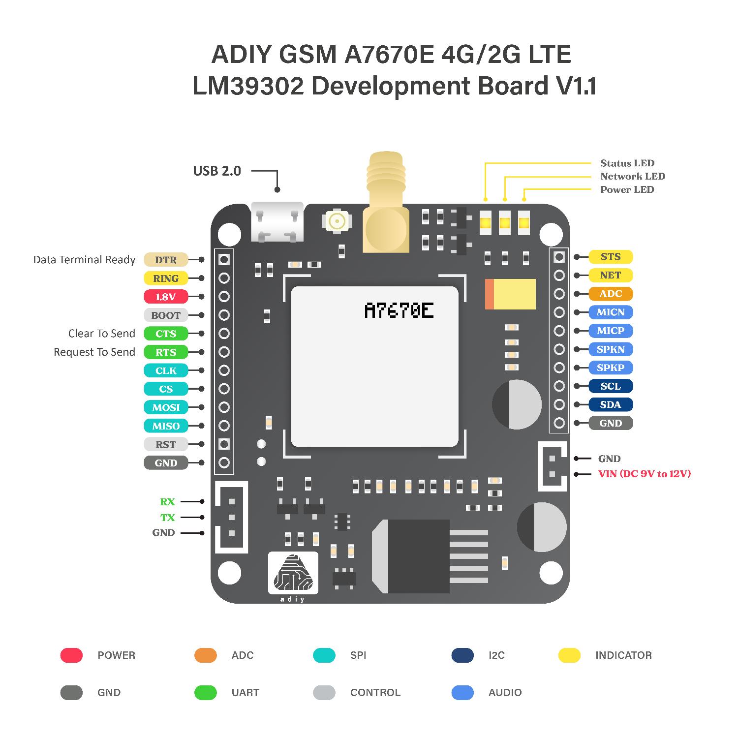 ADIY GSM A7670E 4G/2G LTE Board | TTL Module V1.1