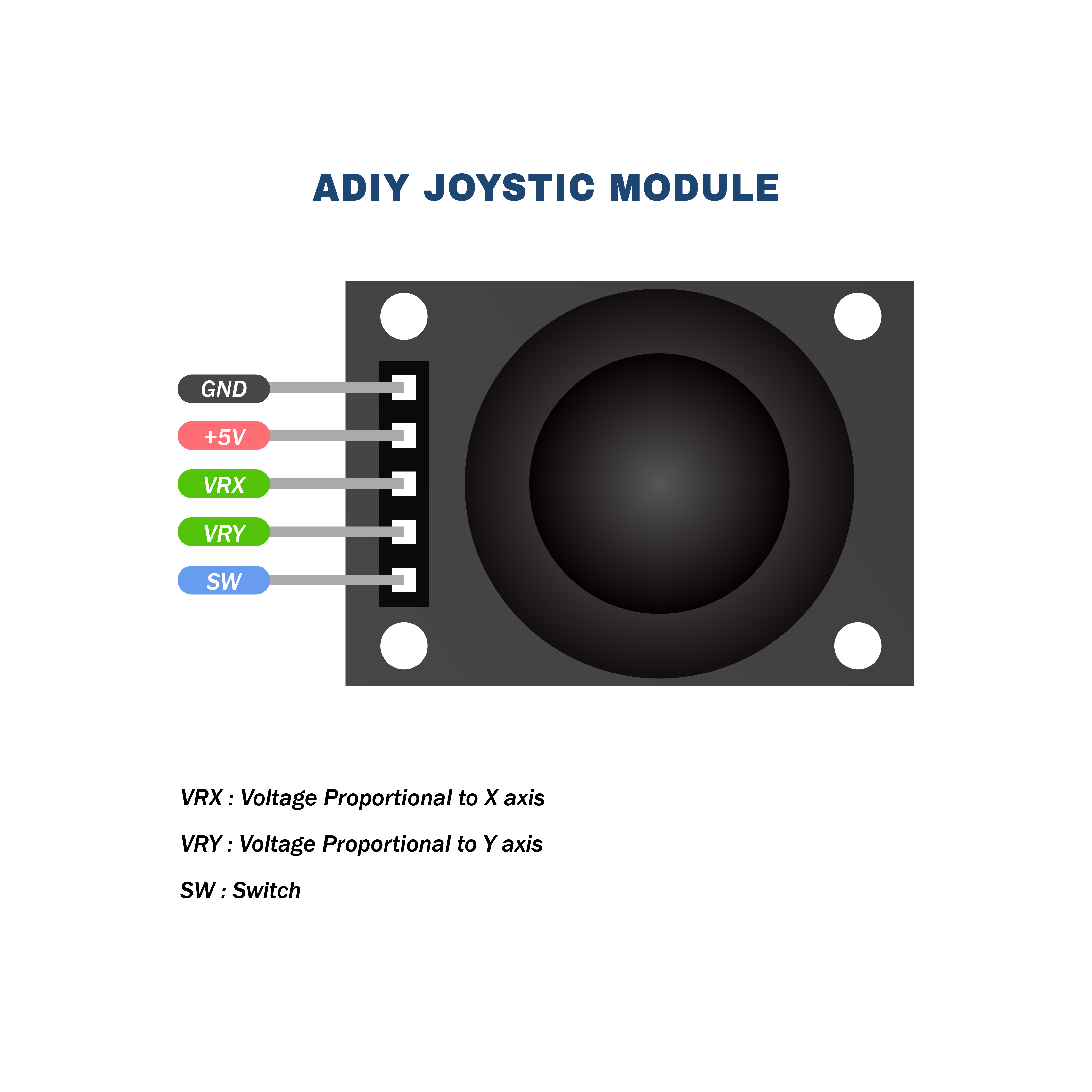 Buy Dual Axis Joystick Module online at Low Price in India ...
